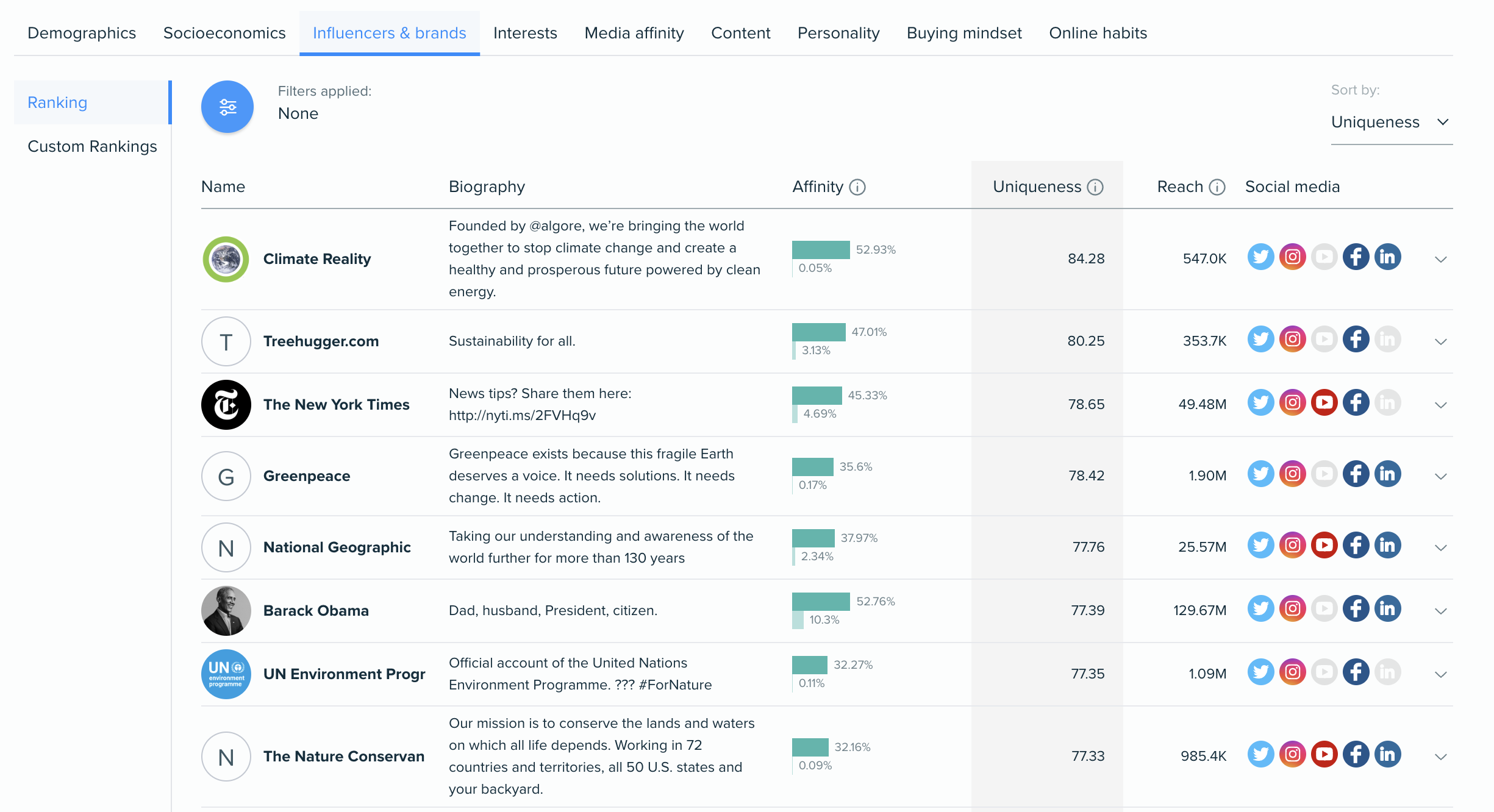 10 Best AI Social Listening Tools (August 2024)