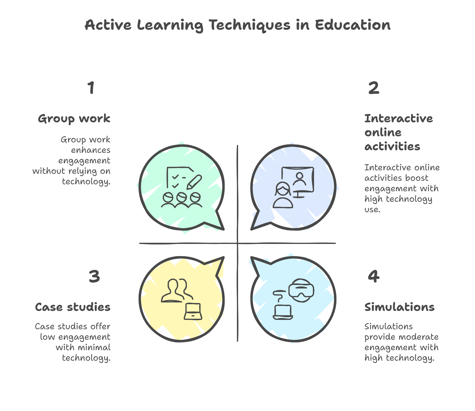 Techniques for Implementing Active Learning