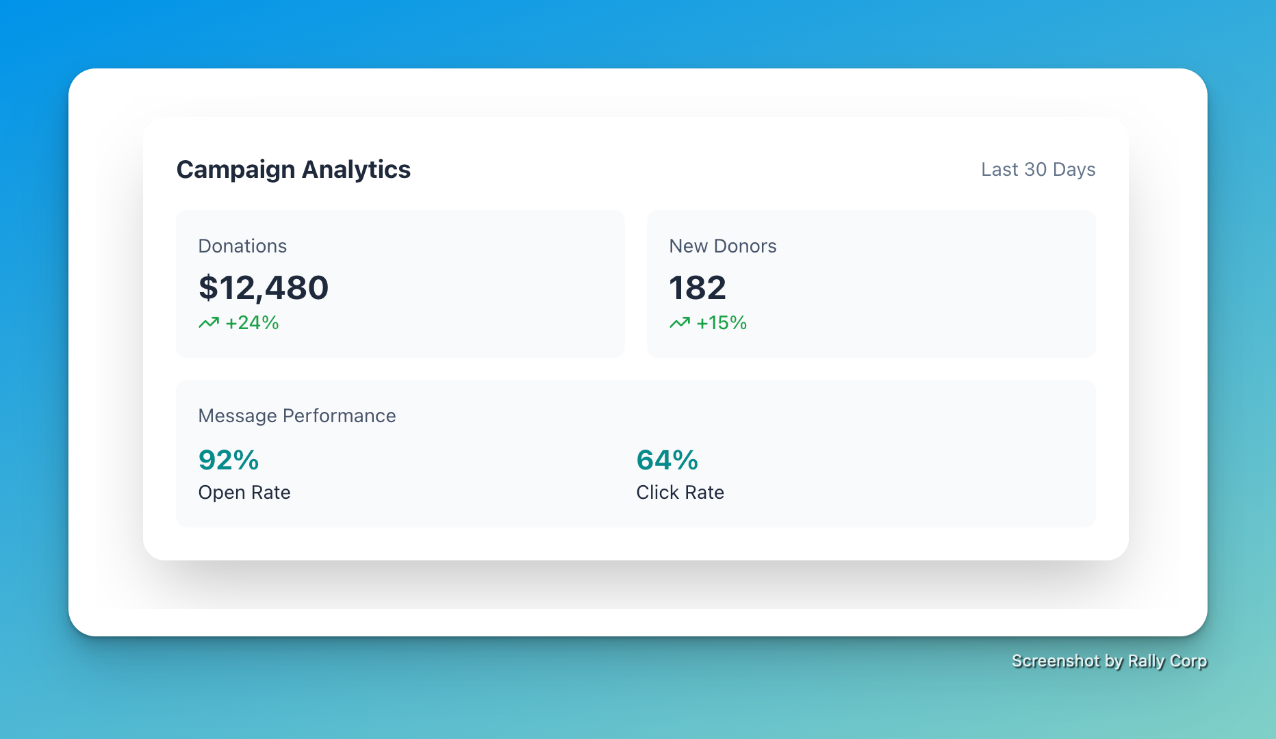 Rally Corp Text to Give Results Dashboard