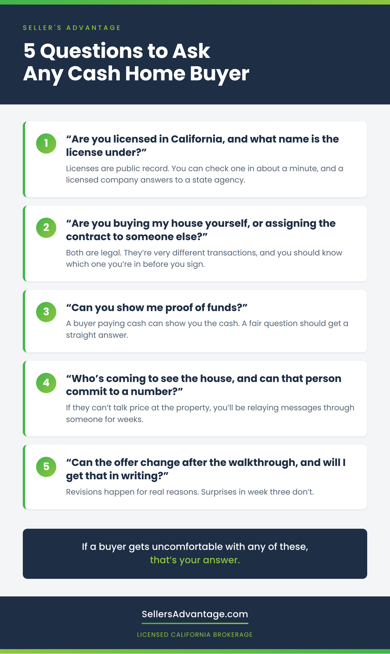Infografía de Seller's Advantage que enumera cinco preguntas que se deben hacer a cualquier comprador de vivienda que pague en efectivo: si tiene licencia en California y bajo qué nombre, si está comprando la casa él mismo o cediendo el contrato, si puede mostrar prueba de fondos, quién vendrá a ver la casa y si esa persona puede comprometerse con una cifra, y si la oferta puede cambiar después de la visita y ser confirmada por escrito.
