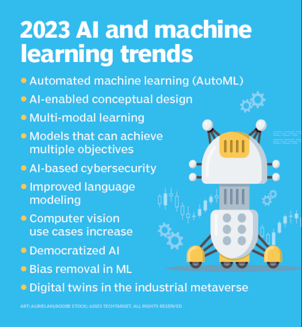 A list of 2023 AI and Machine Learning Trends that include ai enabled conceptual design and ai-based cybersecurity
