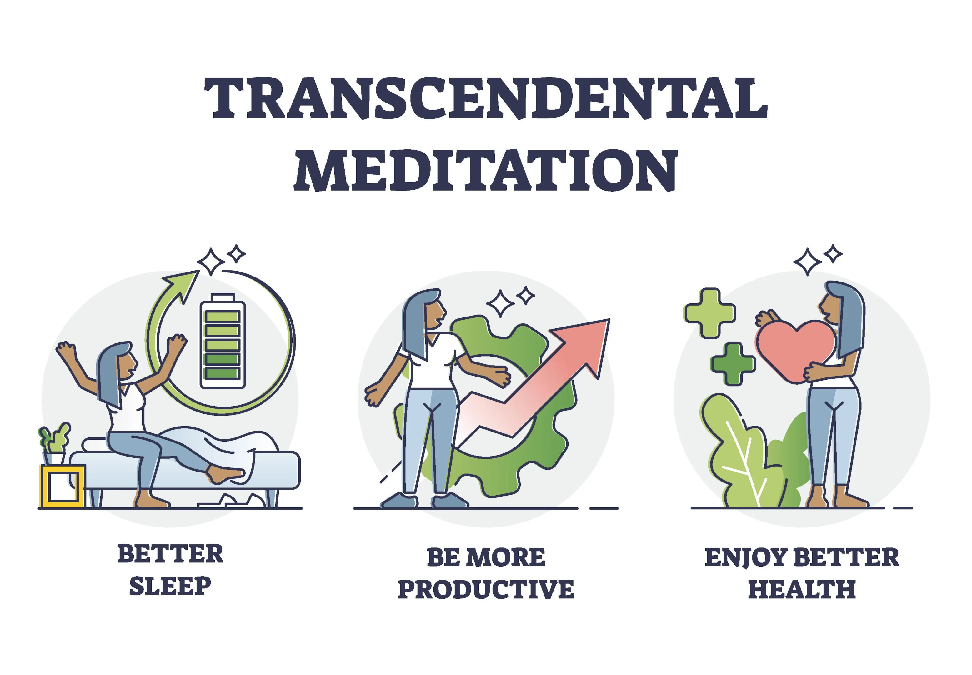 Transcendental Meditation