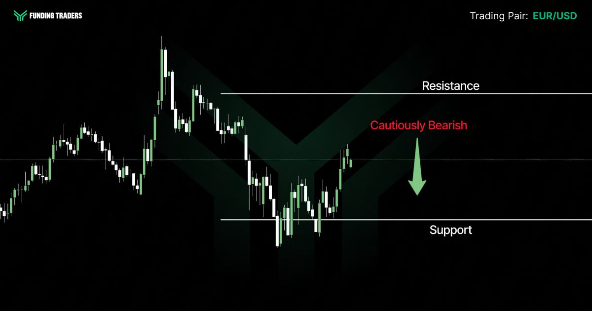 EUR/USD candlestick chart from Funding Traders showing price rallying from a support level toward a resistance zone, with a red downward arrow labeled "Cautiously Bearish" suggesting expected rejection and a potential pullback from resistance.