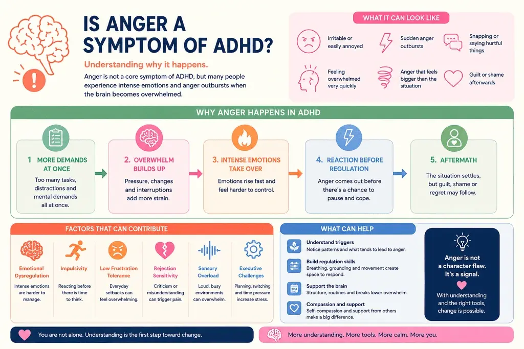 Is Anger a Symptom of ADHD