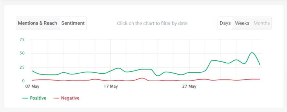 One Piece, FR, - X (Twitter) Stats & Analytics