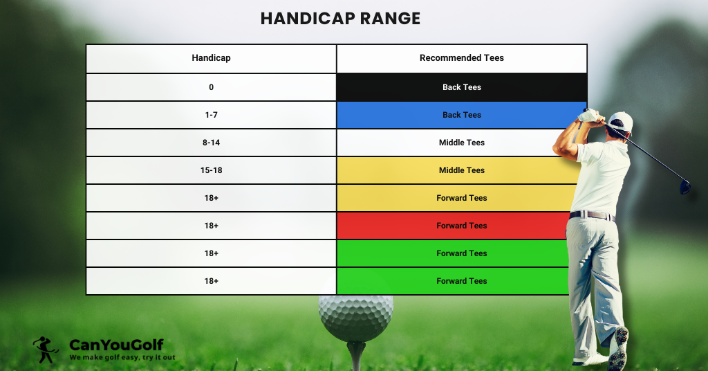 handicap based tee box selection