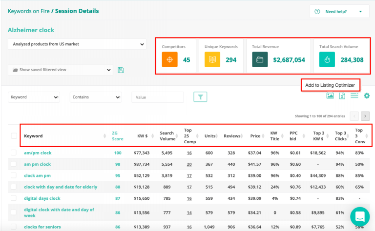 zonguru keyword search showing both keyword search volume data and other metrics to maximize traffic potential