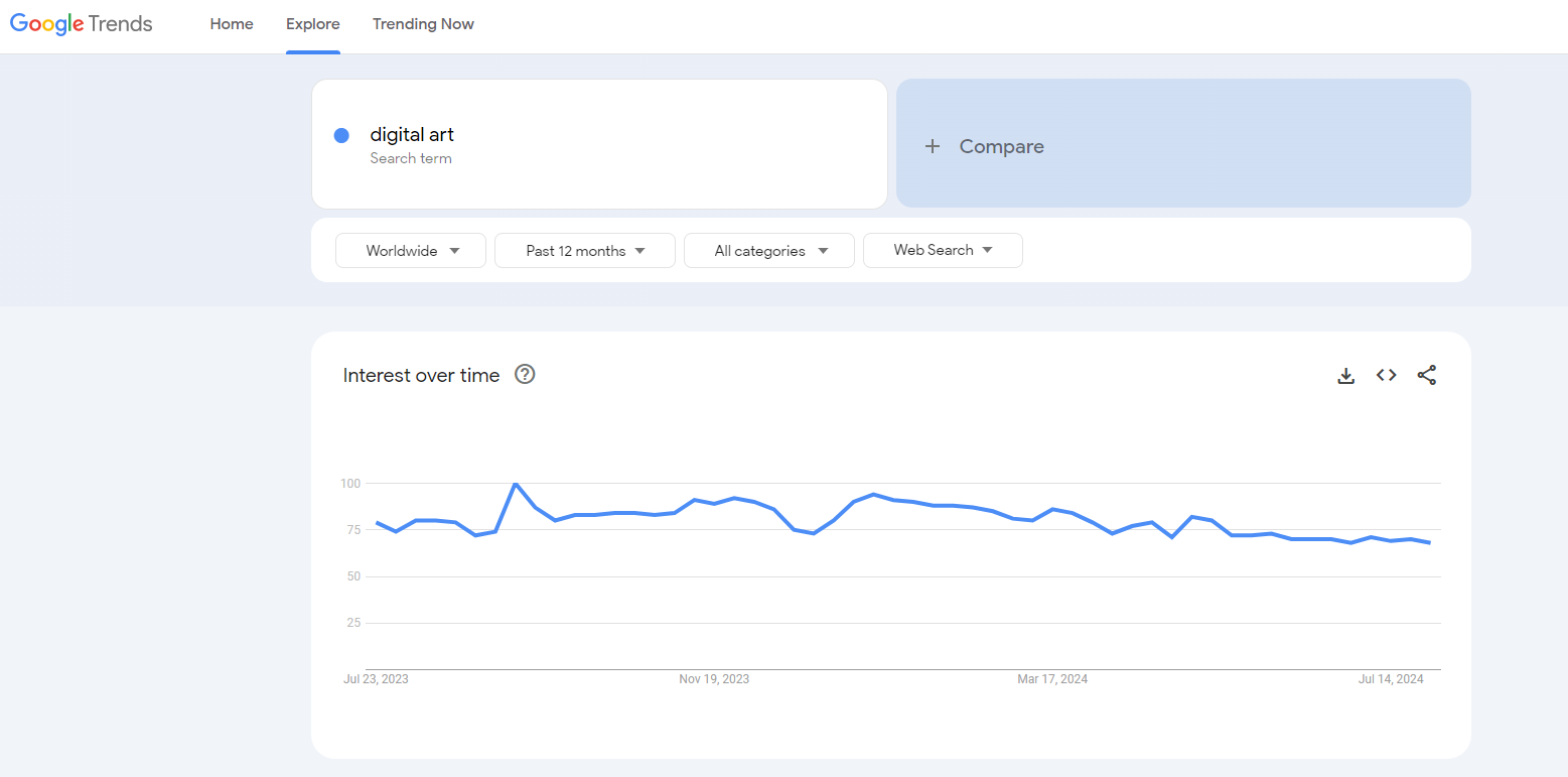 digital art google trends profitable niches with low competition