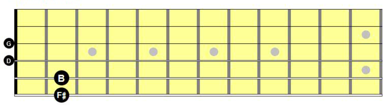 Chord Chart Diagram of third inversion G major seventh chord on E-A-D-G String Group