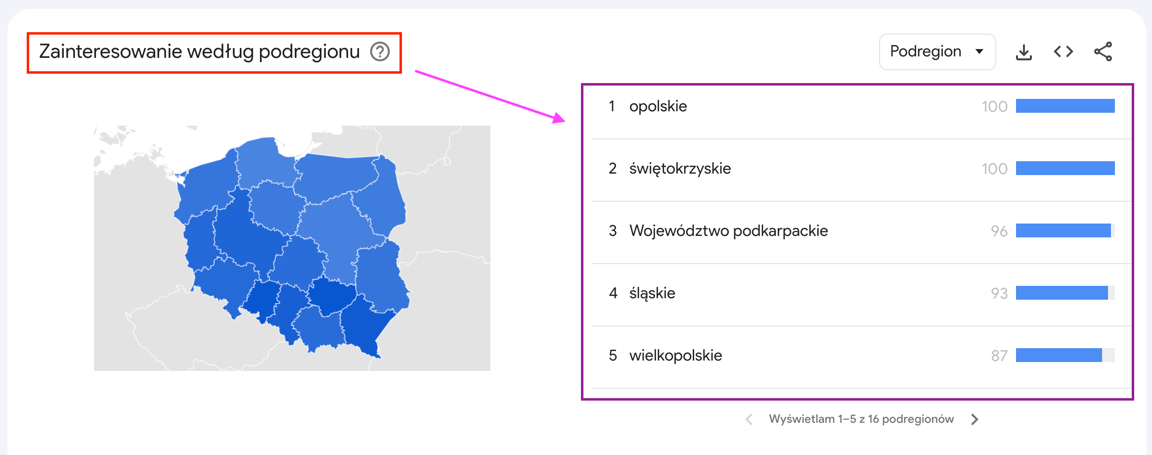 Zainteresowanie według podregionu, Polska, Google Trends