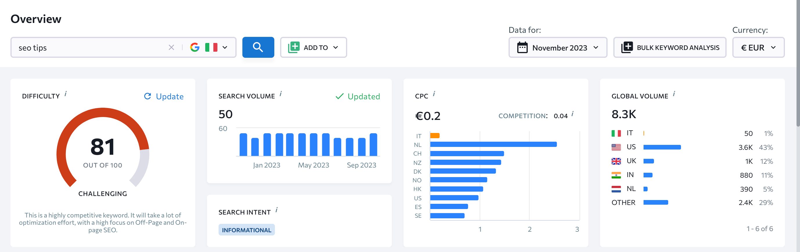 SE ranking keyword tool