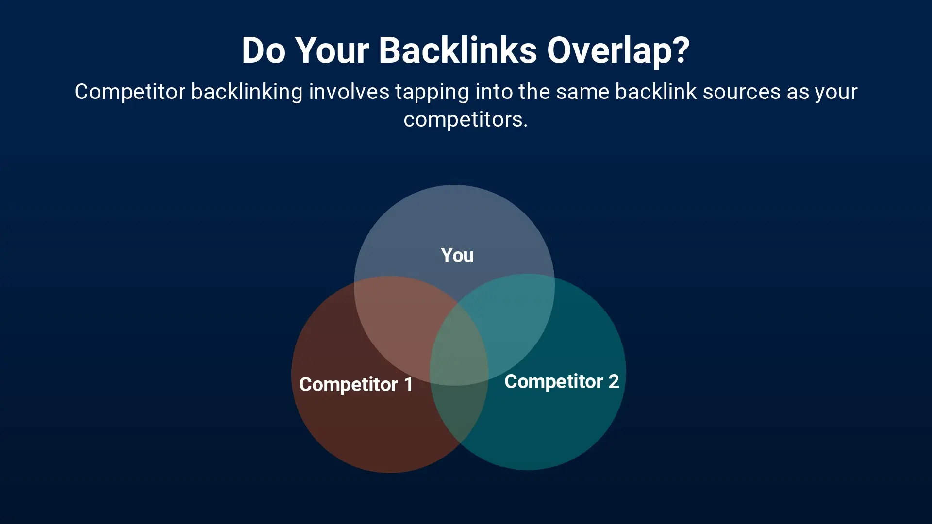 Venn Diagram showing competitors backlink profiles overlapping