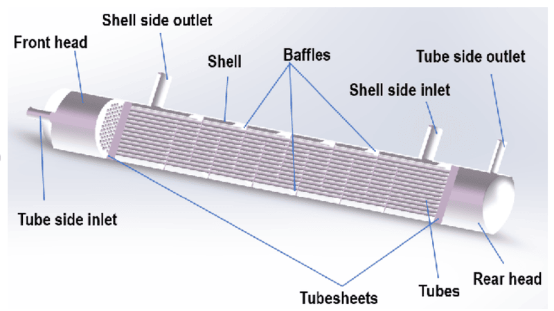Understanding the Shell and Tube Heat Exchanger