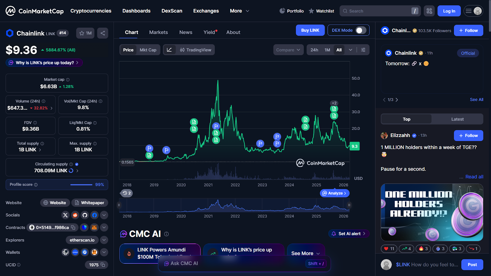 Chainlink Price History