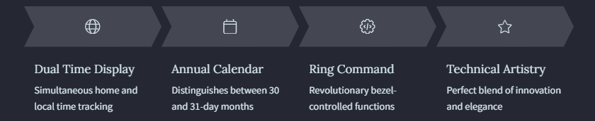 Rolex 326934 Sky-Dweller-Uniqueness in the Marketplace