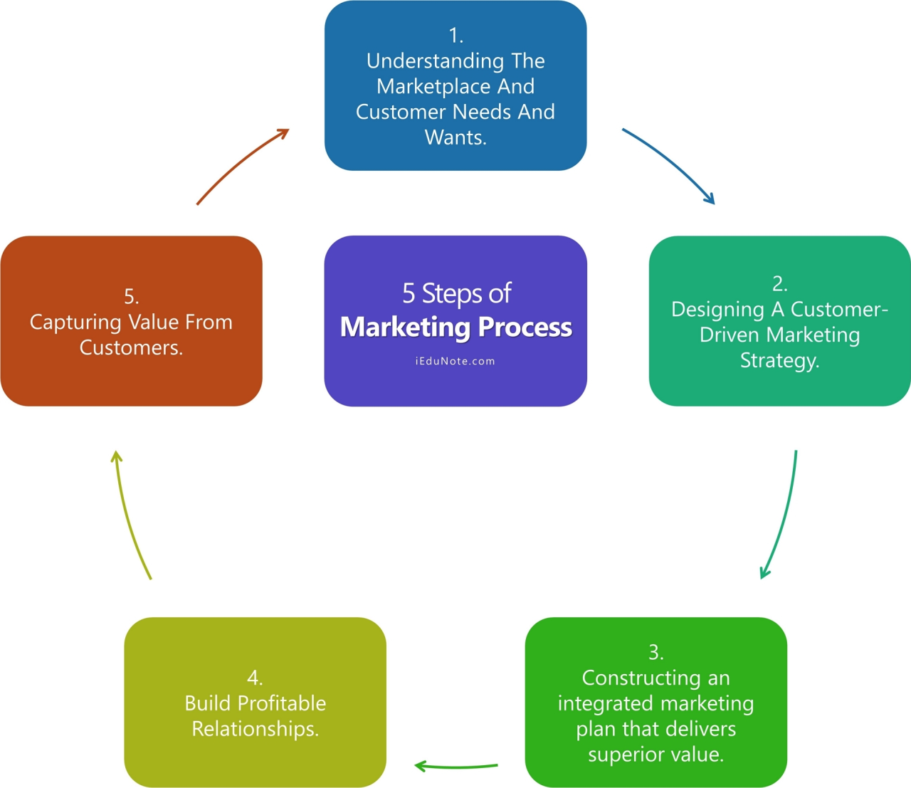 firewood processor business plan