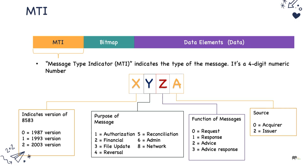 Breakdown of MTI