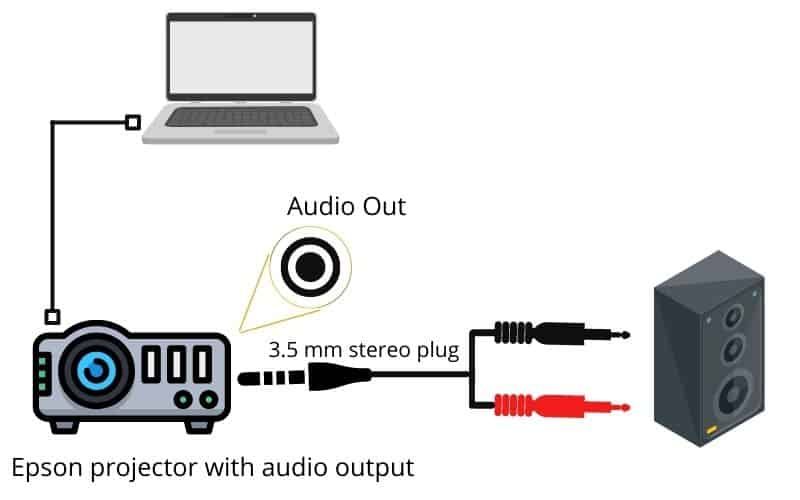 do-projectors-have-sound-how-to-get-audio-from-them-archute