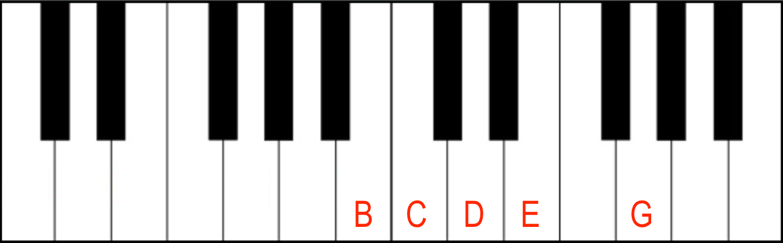 Jazz Piano Chords: Major 9th Jazz Piano Chord in 3rd inversion