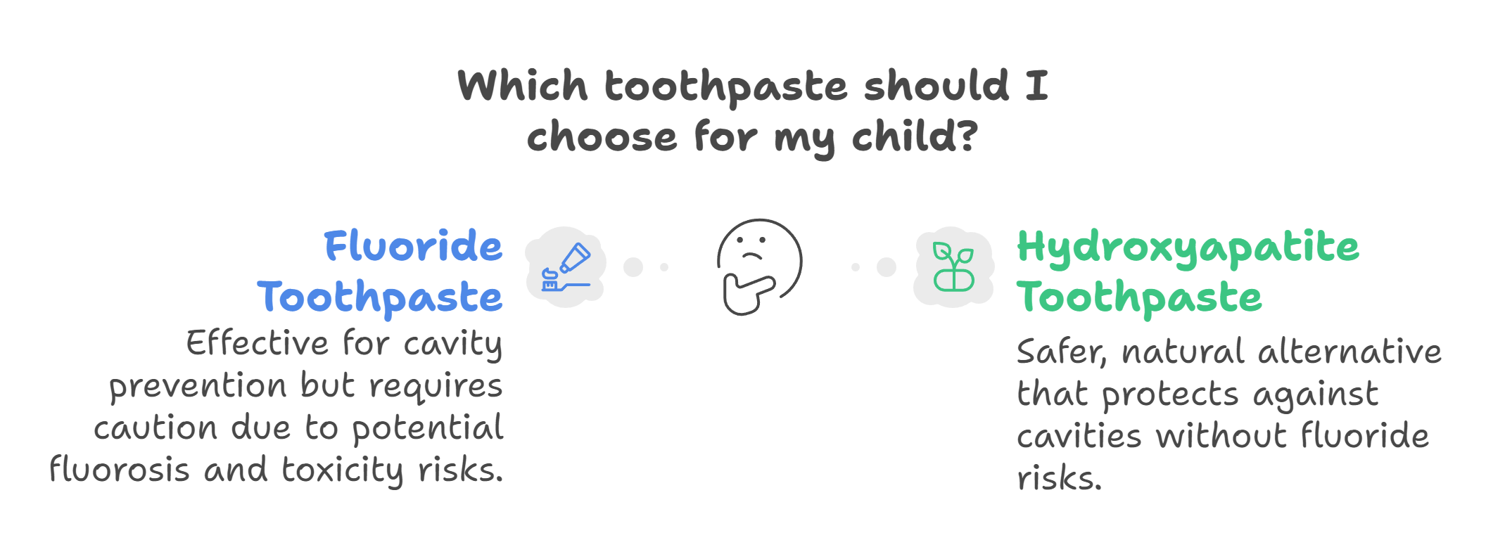 How to Choose the Right Toothpaste for Children