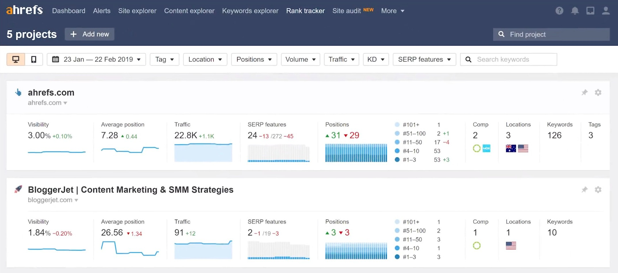 Ahrefs vs Semrush: Rank tracking