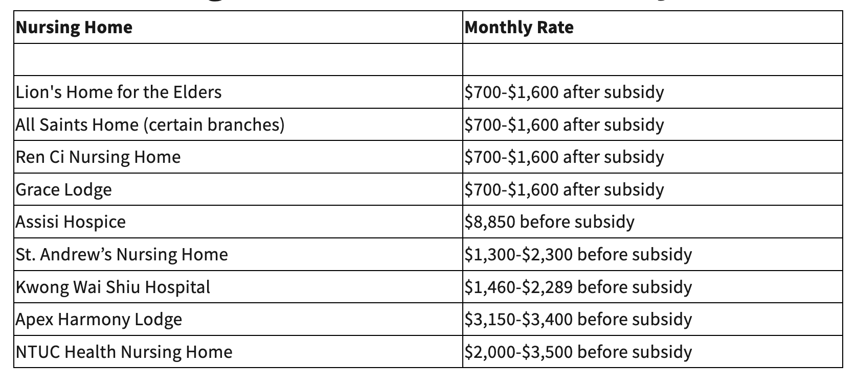 Cost of Nursing Home in Malaysia Full Guide