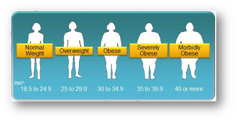MyConciergeMD | Mounjaro Injections for Weight Loss