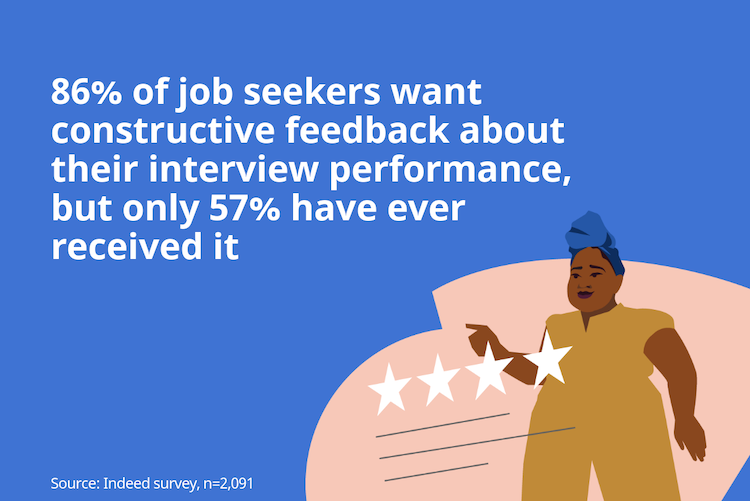 Positive feedback goes a long way towards creating a positive candidate experience even if you ultimately decided to reject a candidate.