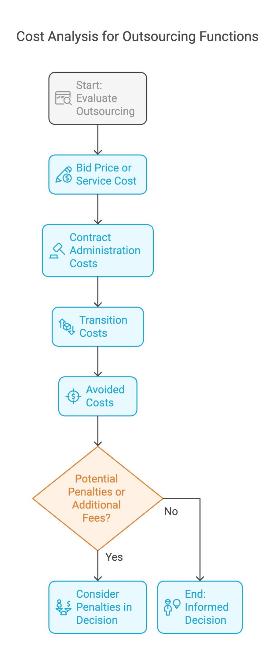 benefits of outsourcing