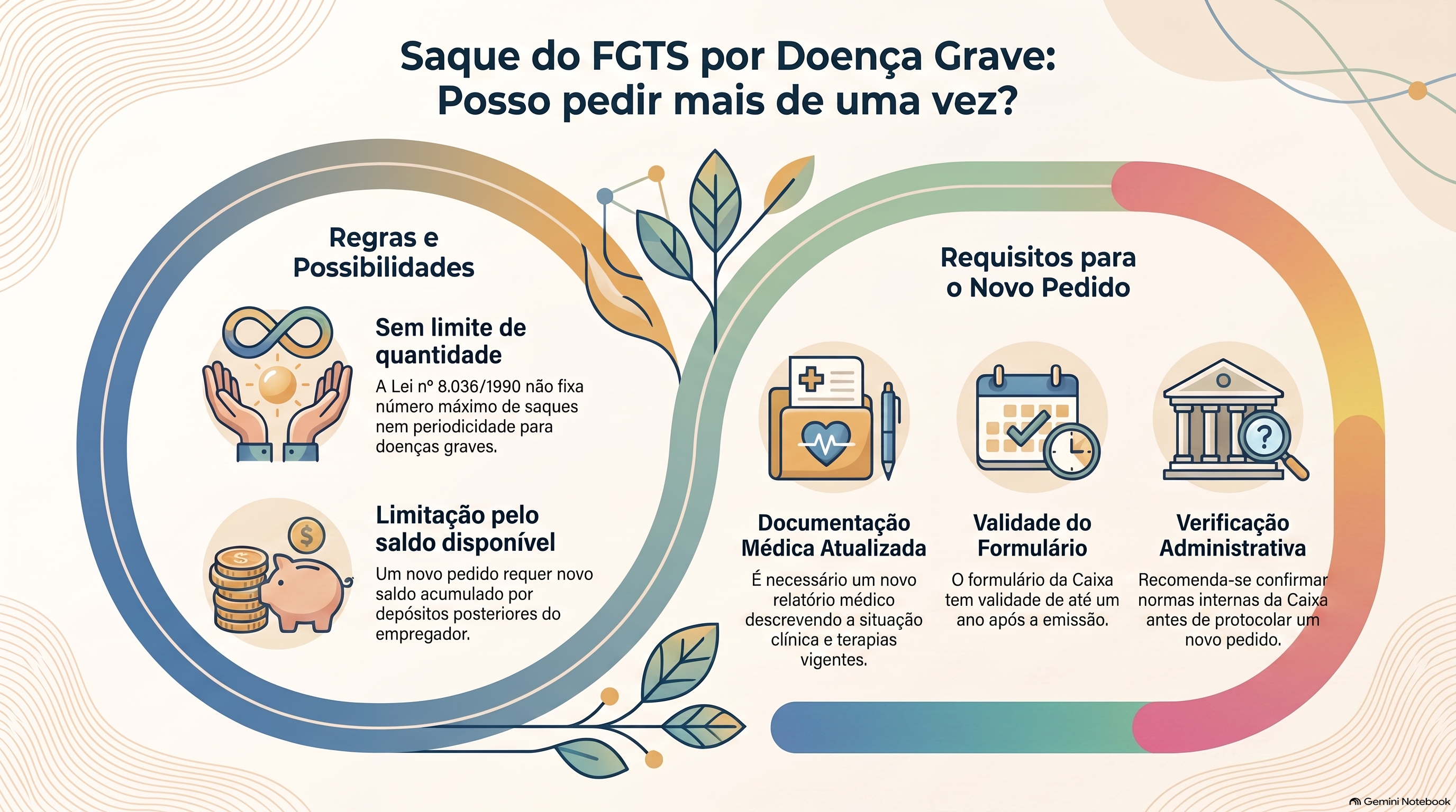 O saque do FGTS pode ser pedido mais de uma vez?