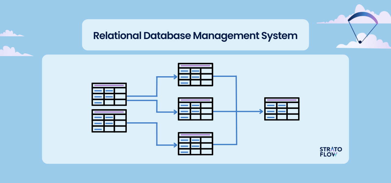 data utilities