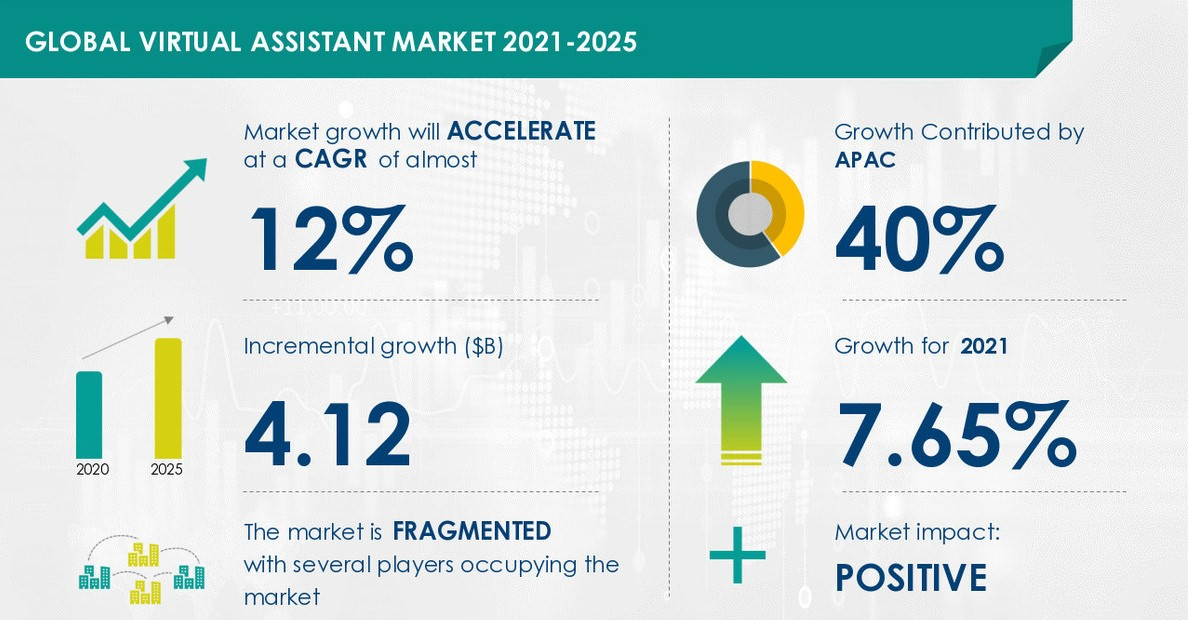 Freelance Statistics - Virtual Assistant Market Growth