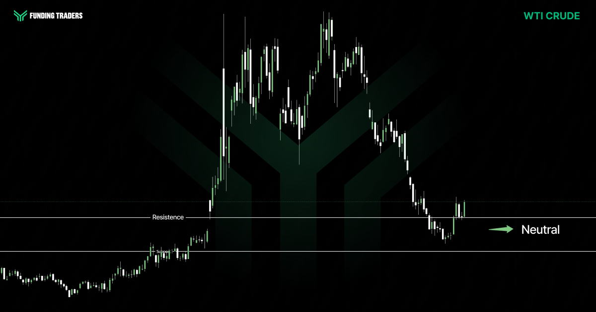 WTI Crude candlestick chart on a black background with the Funding Traders logo top left and "WTI CRUDE" labelled in green top right. Green and white candles rally from lows to a peak in the upper center, then sell off sharply down toward a white horizontal Resistence line, where price stabilizes near a dotted level marked with a green sideways arrow and "Neutral" label, with a lower white Support line beneath. A faint dark green brand emblem watermarks the center of the chart.