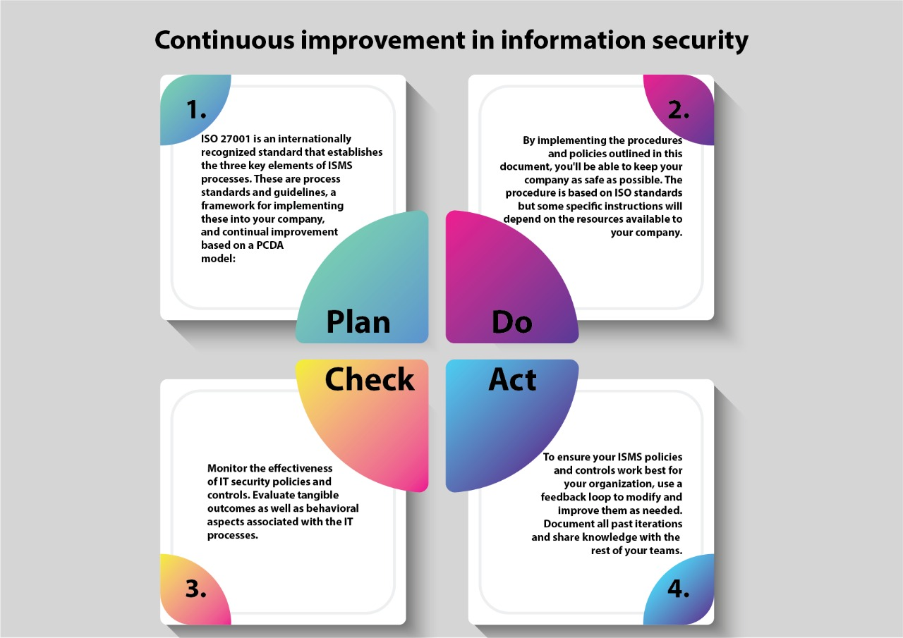 Introduction To Information Security Management Systems Isms Iso Service