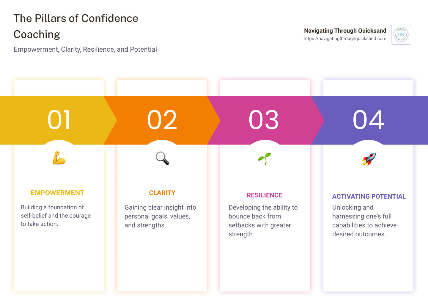 confidence coaching skills - successful confidence coach - low self esteem