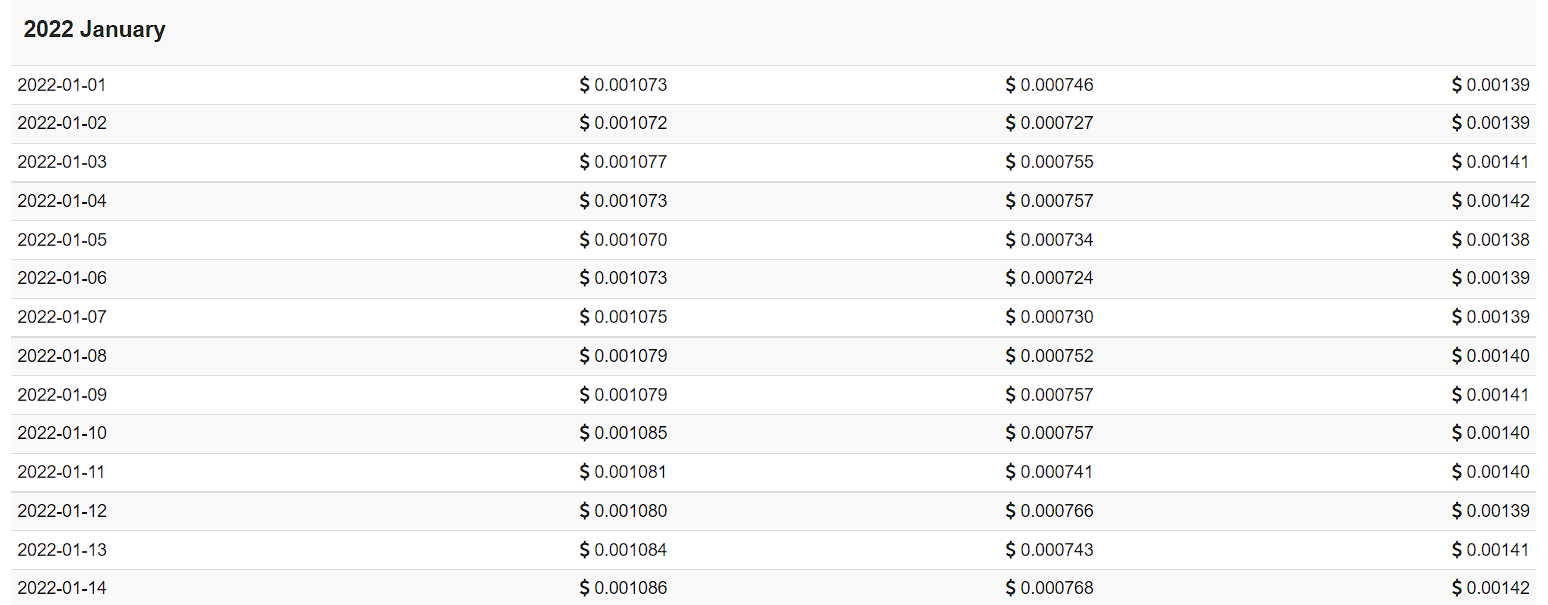 BAX Coin Price Prediction 2021-2030 8