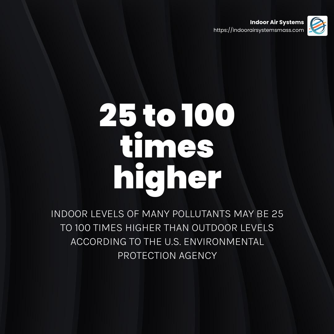 Indoor levels of many pollutants may be 25 to 100 times higher than outdoor levels according to the U.S. Environmental Protection Agency. - indoor air quality services