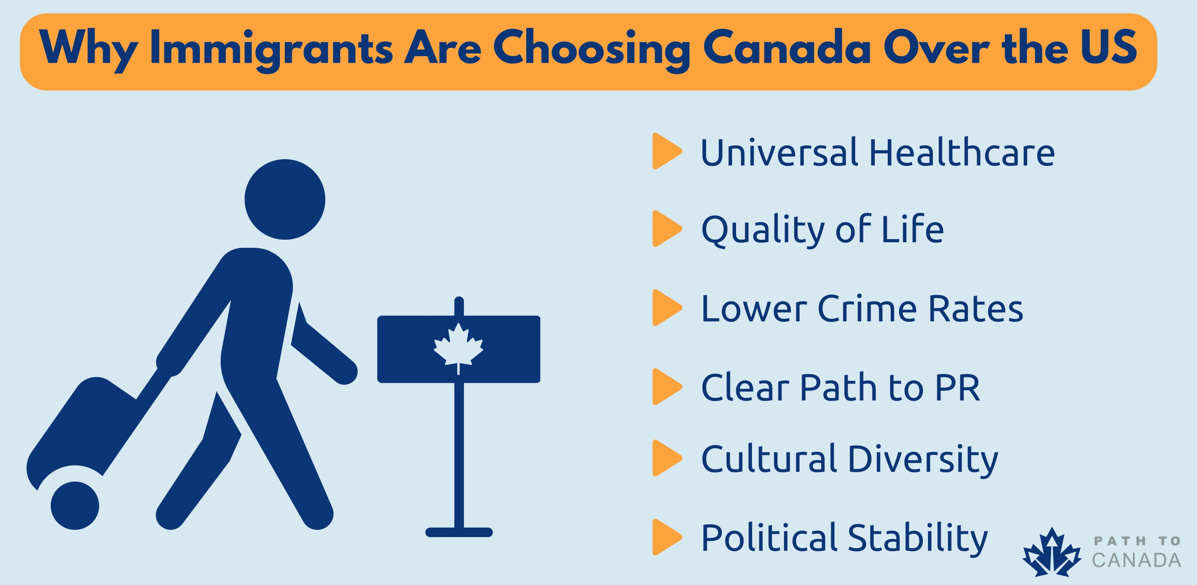 choosing Canada over the US