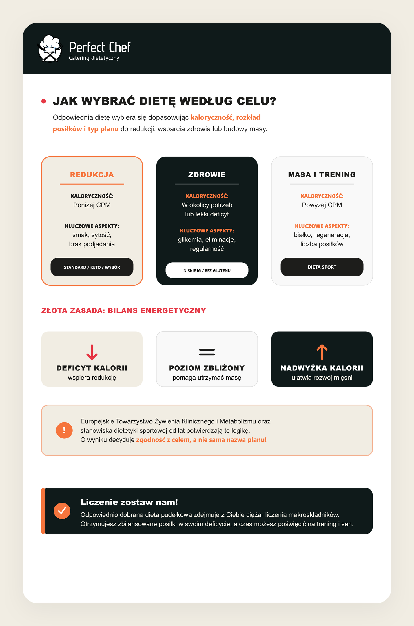 Jak wybrać odpowiednią dietę według celu: odchudzania, zdrowia lub masy mięśniowej?
