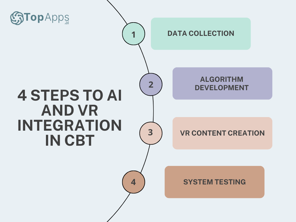 4 steps to AI and VR integration in CBT.