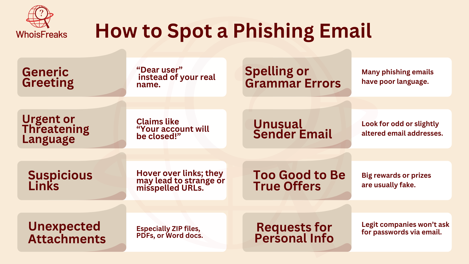 How to spot a phishing email?