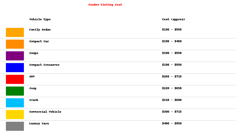 Typical costs of quality window tinting according to vehicle size