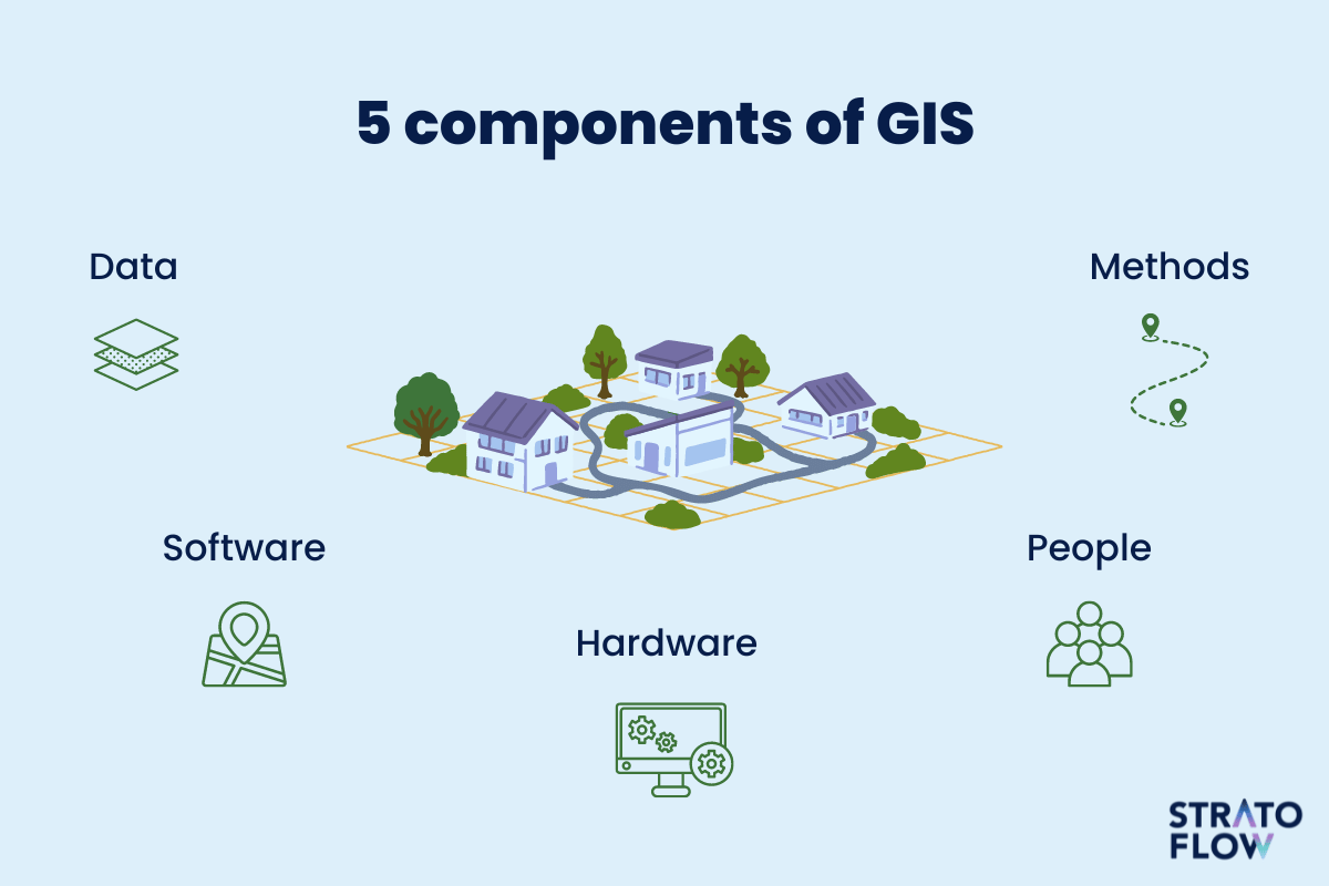 What is GIS: a Complete Guide to Geographic Information Systems - Stratoflow