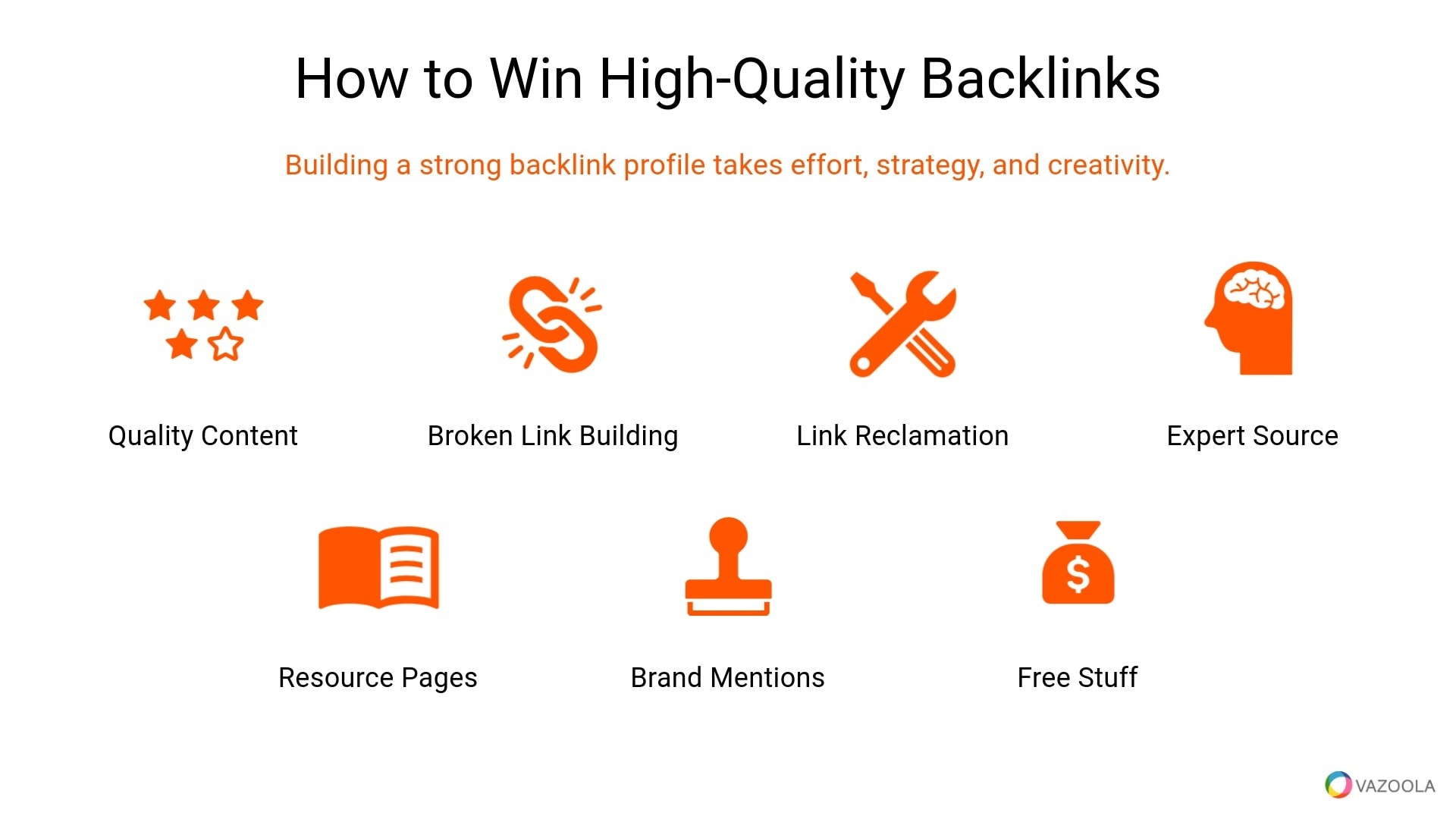 7 Tactics for Winning High Quality Backlinks 