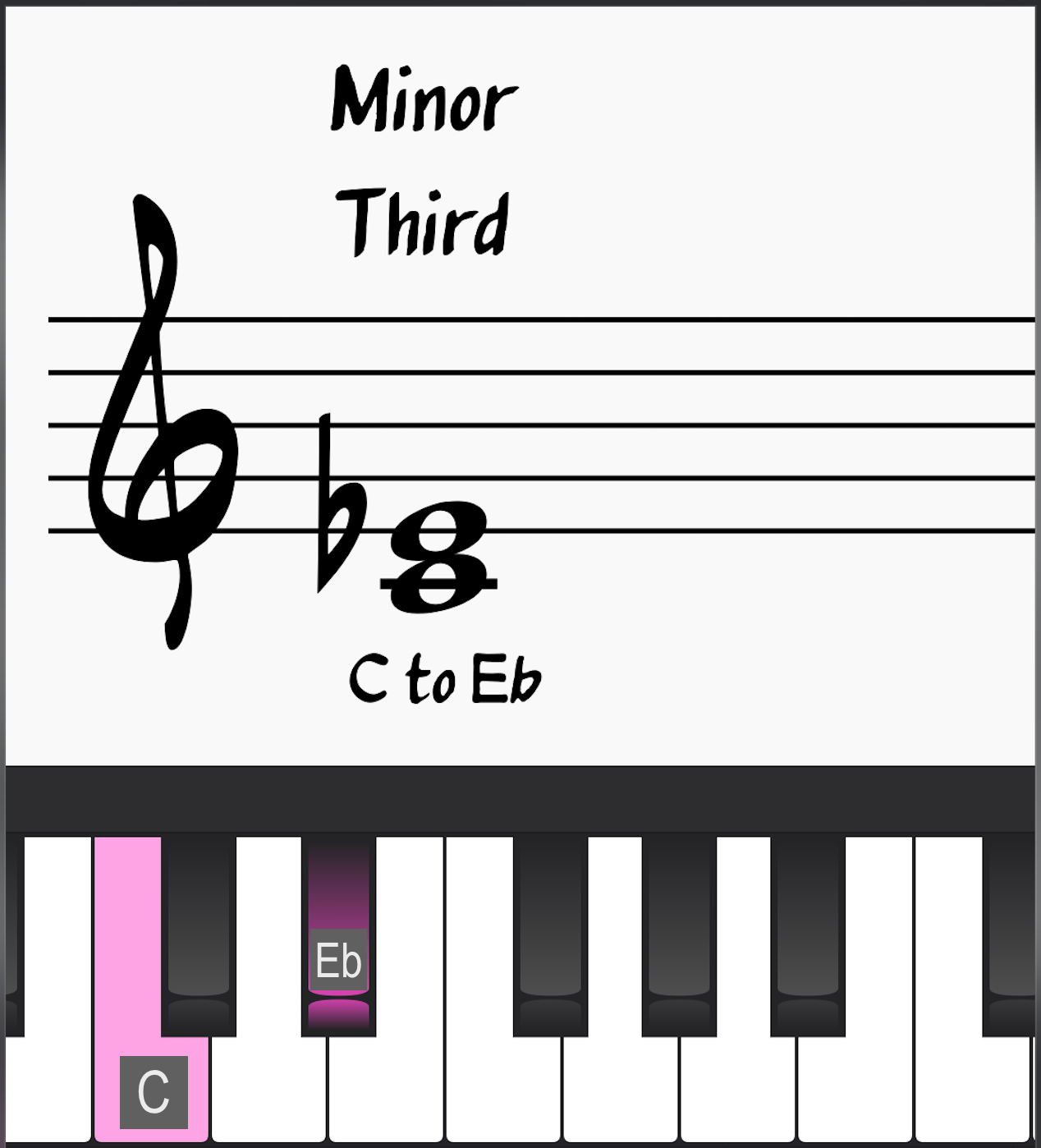 Minor Intervals: Minor Third C to Eb