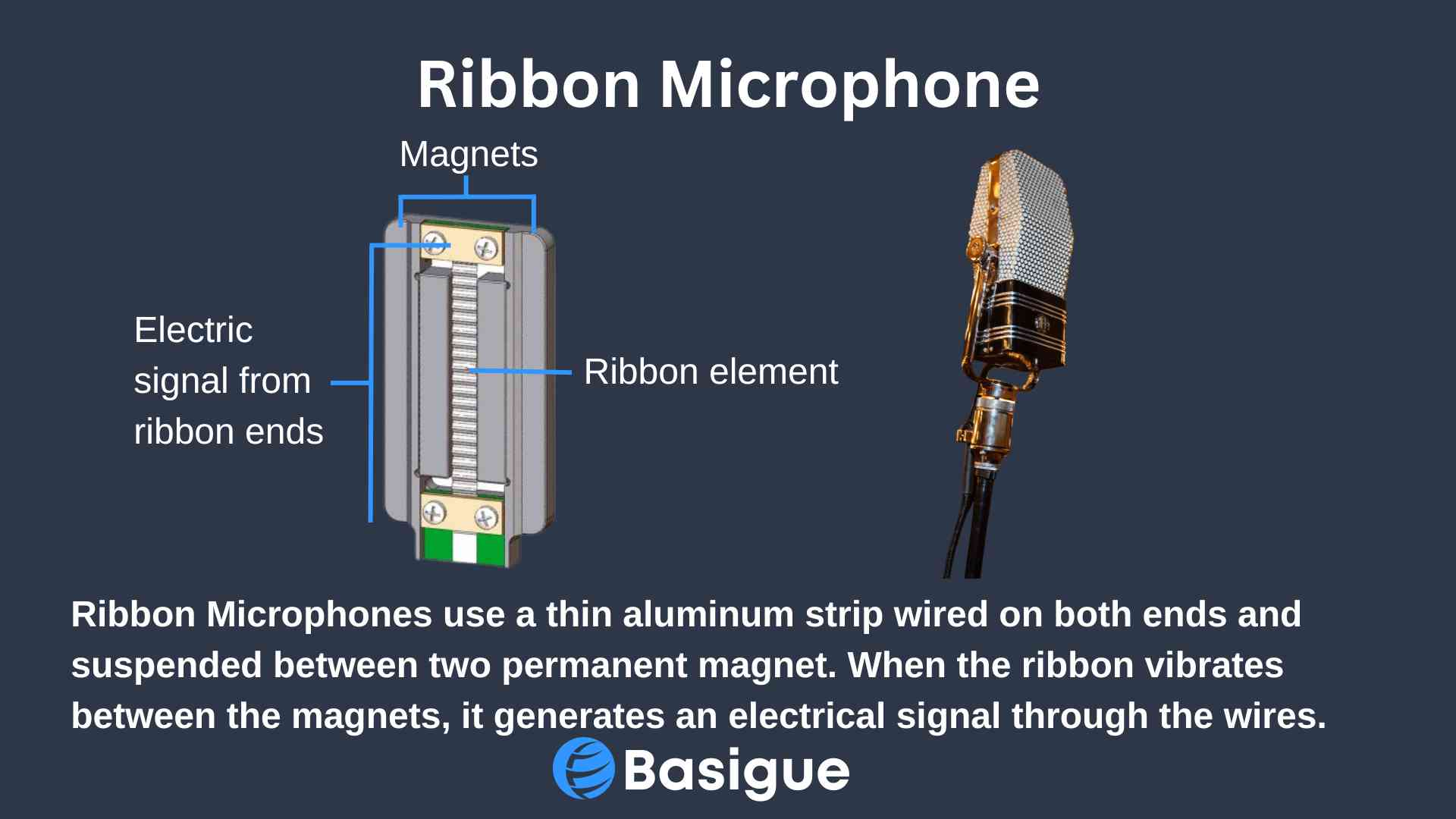 Ribbon microphone explanation