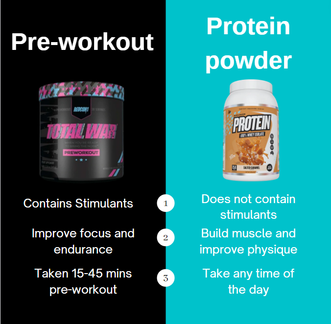 Pre-workout and protein powder comparison.