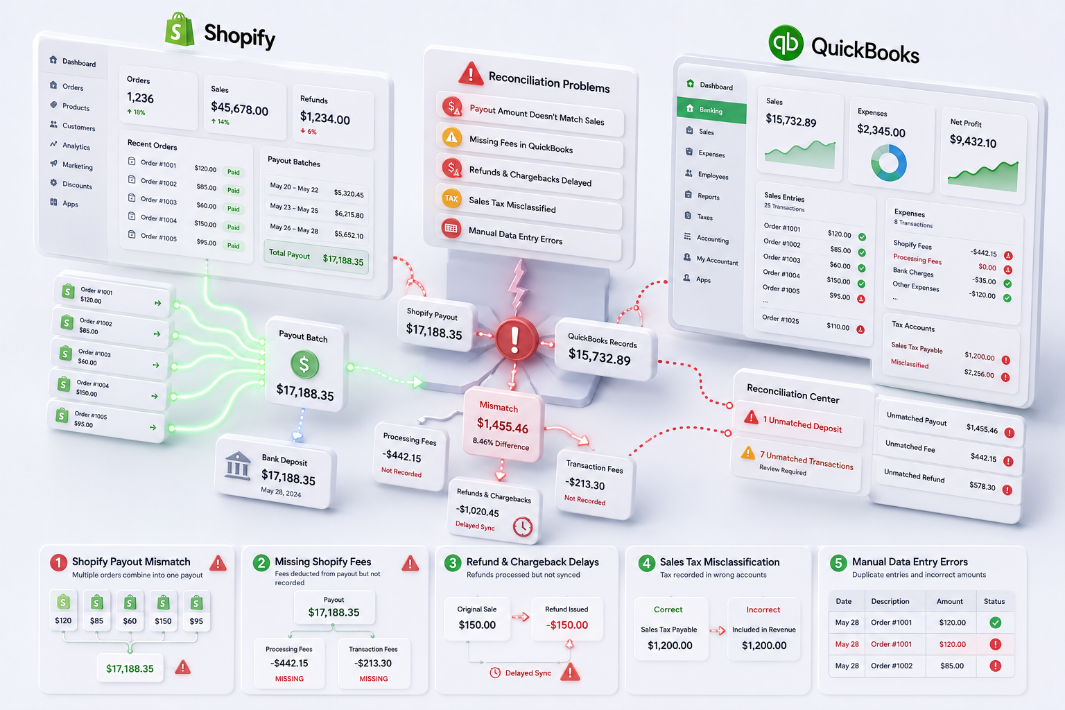 how to reconcile Shopify in QuickBooks