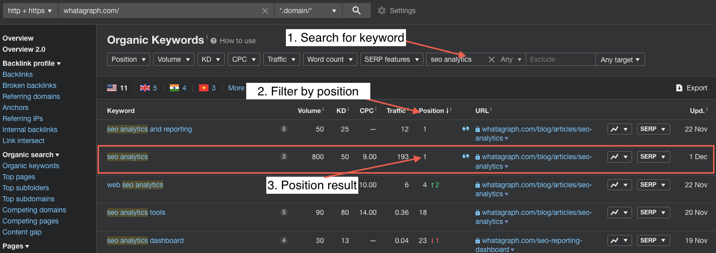 Keyword ranking position on Ahrefs