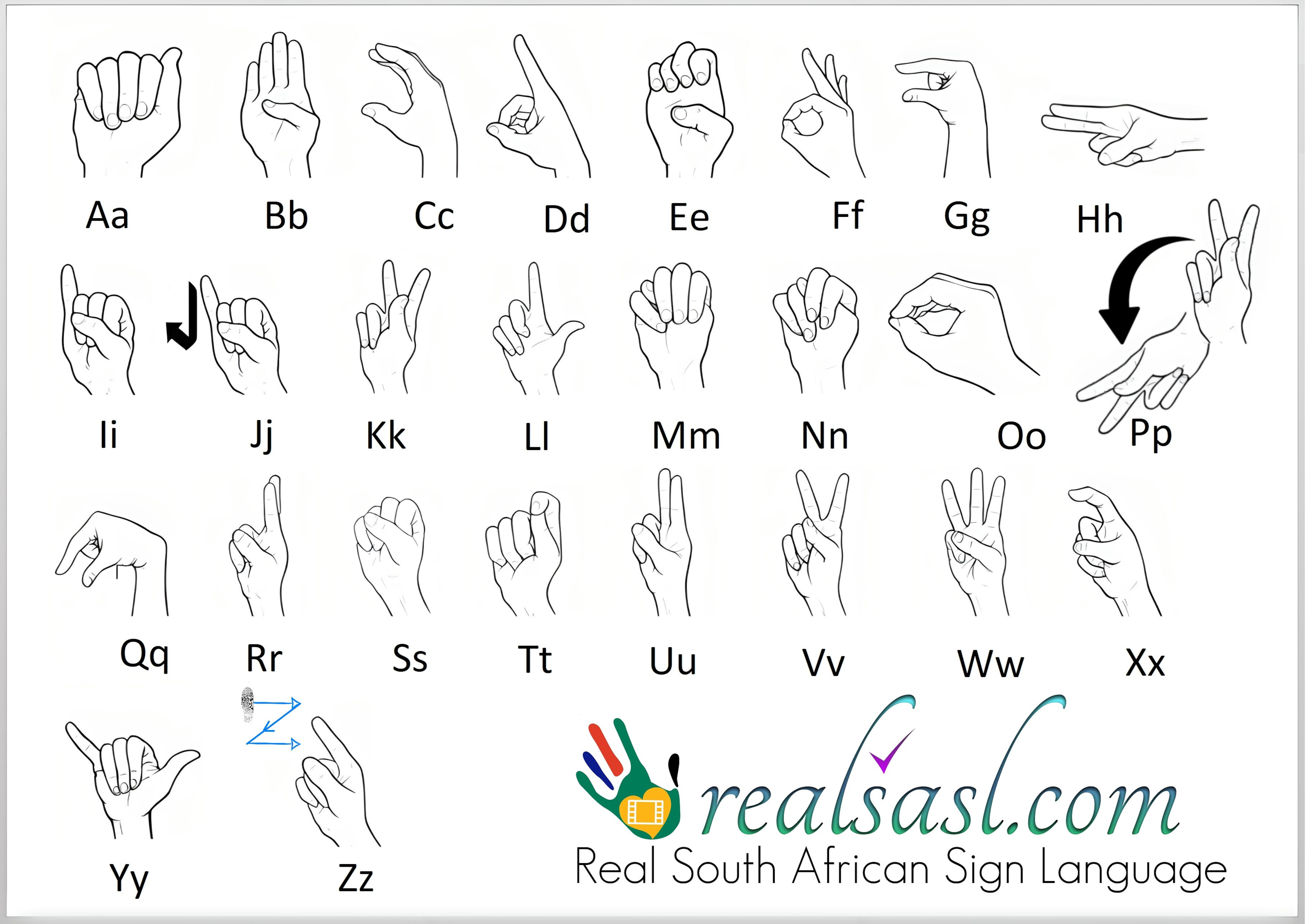 Sign Language Alphabets In The World